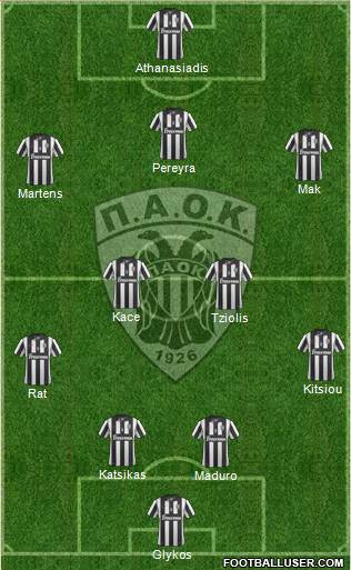 AS PAOK Salonika Formation 2014