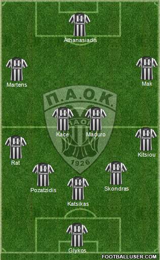 AS PAOK Salonika Formation 2014