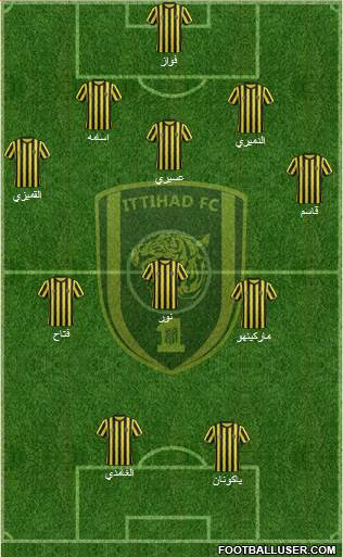 Al-Ittihad (KSA) Formation 2014