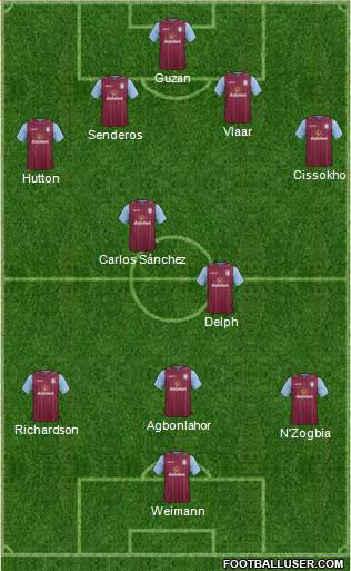 Aston Villa Formation 2014