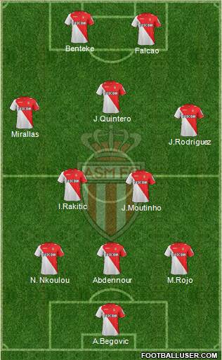 AS Monaco FC Formation 2014