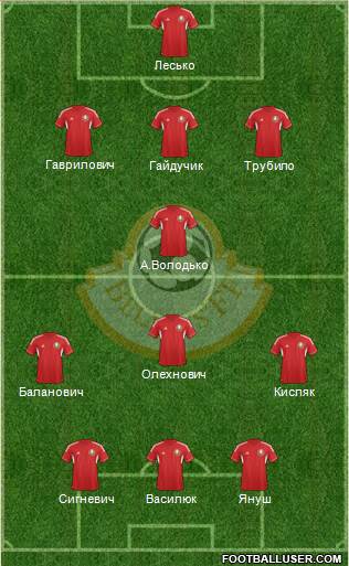 Belarus Formation 2014