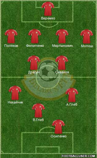 Belarus Formation 2014