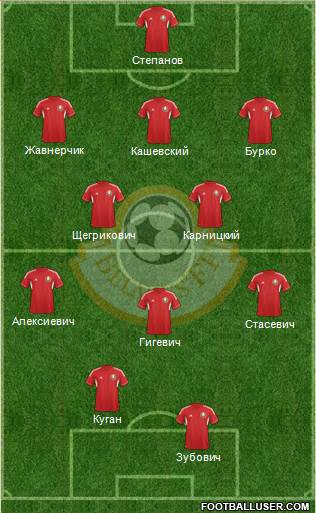 Belarus Formation 2014