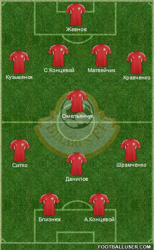 Belarus Formation 2014