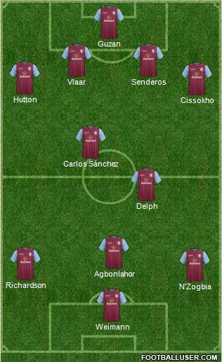 Aston Villa Formation 2014