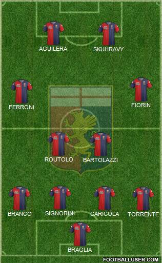 Genoa Formation 2014