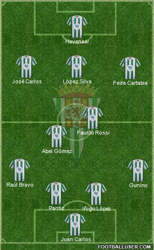 Córdoba C.F., S.A.D. Formation 2014