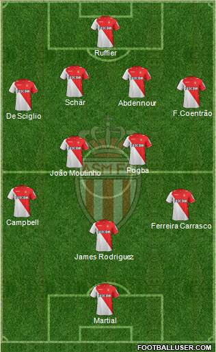 AS Monaco FC Formation 2014