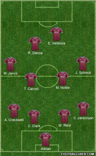 West Ham United Formation 2014