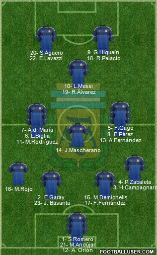 Argentina Formation 2014