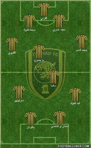 Al-Ittihad (KSA) Formation 2014