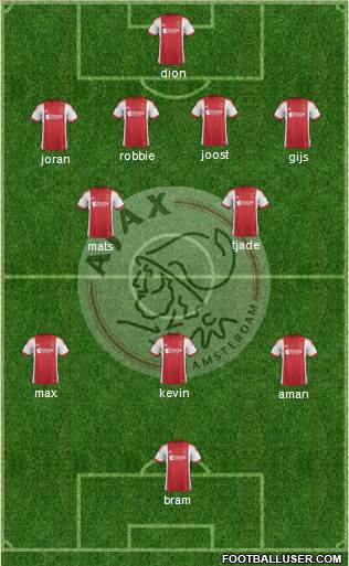 AFC Ajax Formation 2014