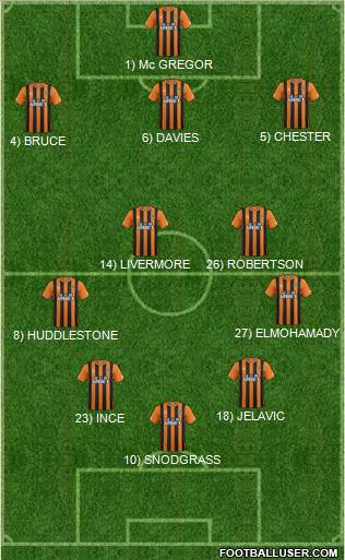 Hull City Formation 2014