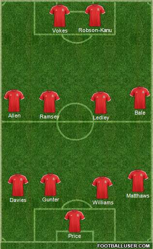 Wales Formation 2014