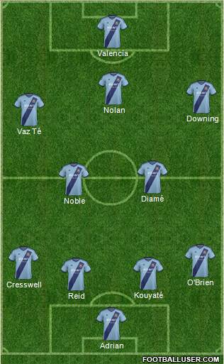 West Ham United Formation 2014