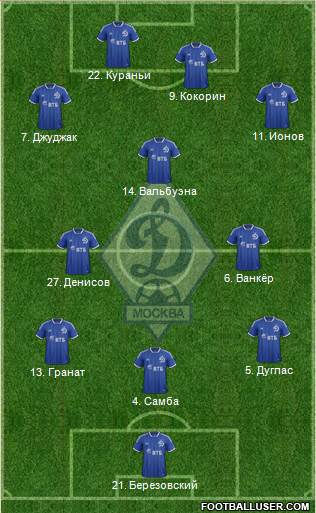 Dinamo Moscow Formation 2014