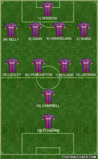 Crystal Palace Formation 2014