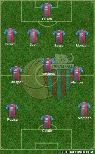 Catania Formation 2014