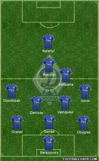 Dinamo Moscow Formation 2014