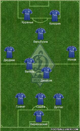 Dinamo Moscow Formation 2014