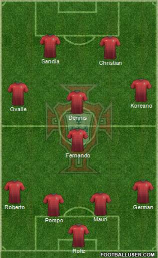 Portugal Formation 2014