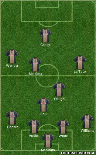 Philadelphia Union Formation 2014