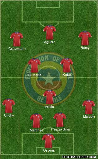 Chile Formation 2014