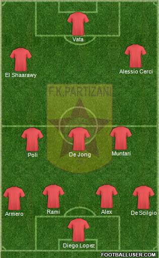 KF Partizani Tiranë Formation 2014