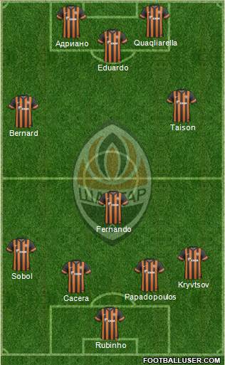 Shakhtar Donetsk Formation 2014