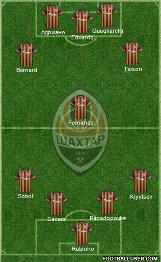 Shakhtar Donetsk Formation 2014