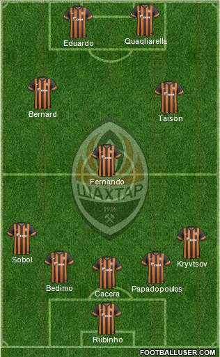 Shakhtar Donetsk Formation 2014