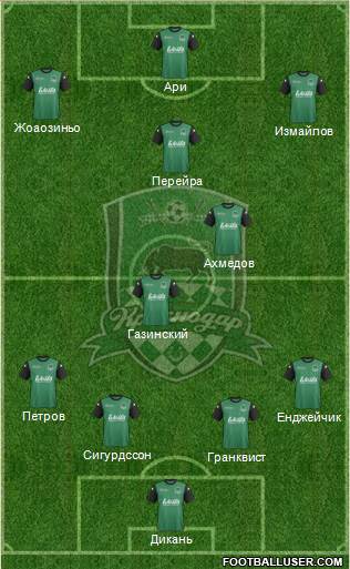 FC Krasnodar Formation 2014