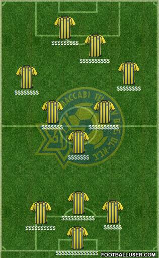 Maccabi Tel-Aviv Formation 2014