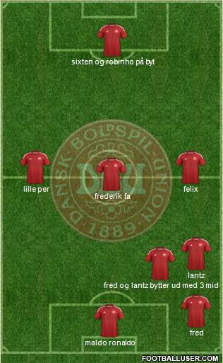 Denmark Formation 2014