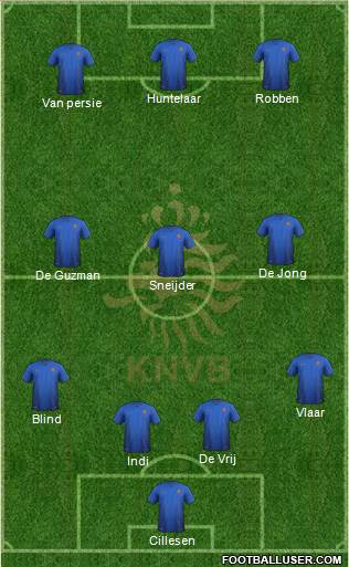 Holland Formation 2014