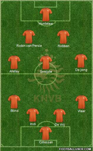 Holland Formation 2014