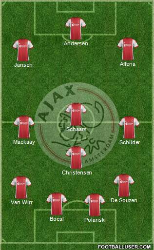 AFC Ajax Formation 2014