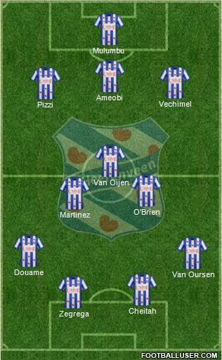 sc Heerenveen Formation 2014