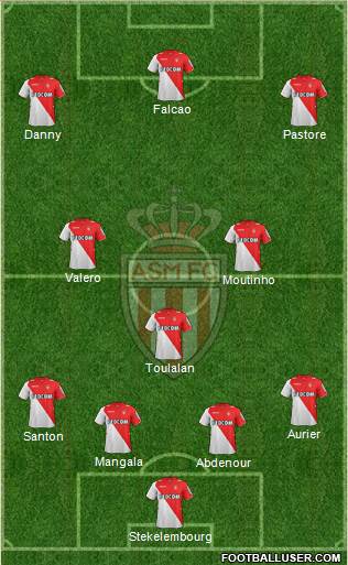 AS Monaco FC Formation 2014