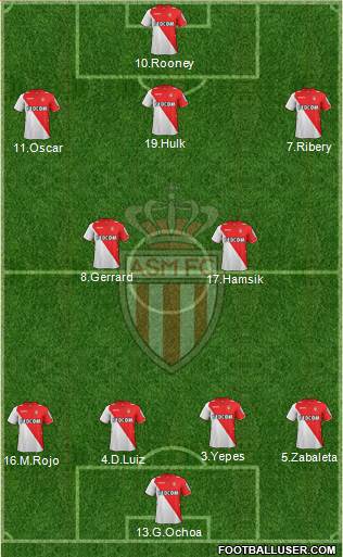 AS Monaco FC Formation 2014