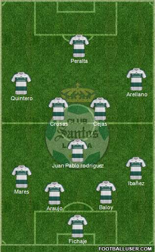 Club Deportivo Santos Laguna Formation 2014