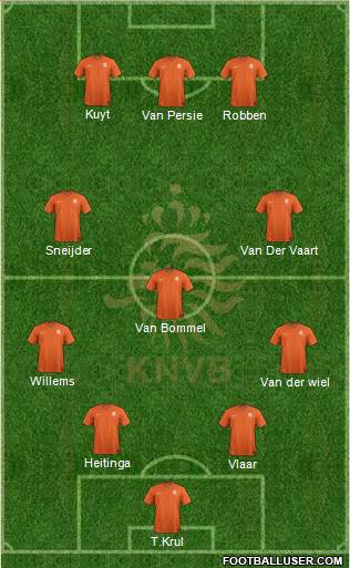 Holland Formation 2014