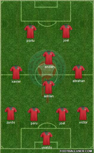 Morocco Formation 2014