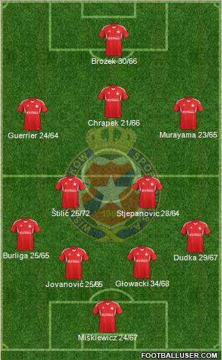 Wisla Krakow Formation 2014