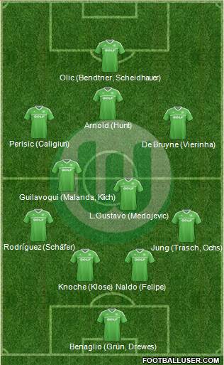 VfL Wolfsburg Formation 2014