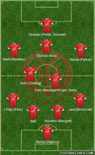 1.FSV Mainz 05 Formation 2014