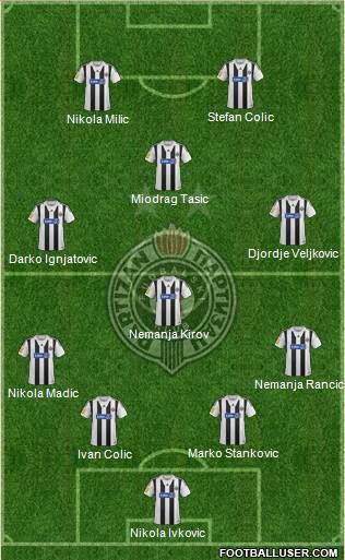 FK Partizan Beograd Formation 2014