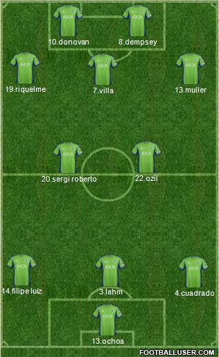 Seattle Sounders FC Formation 2014