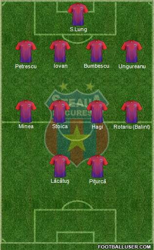 FC Steaua Bucharest Formation 2014